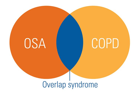 COPD & Sleep Apnea: What Is Overlap Syndrome?