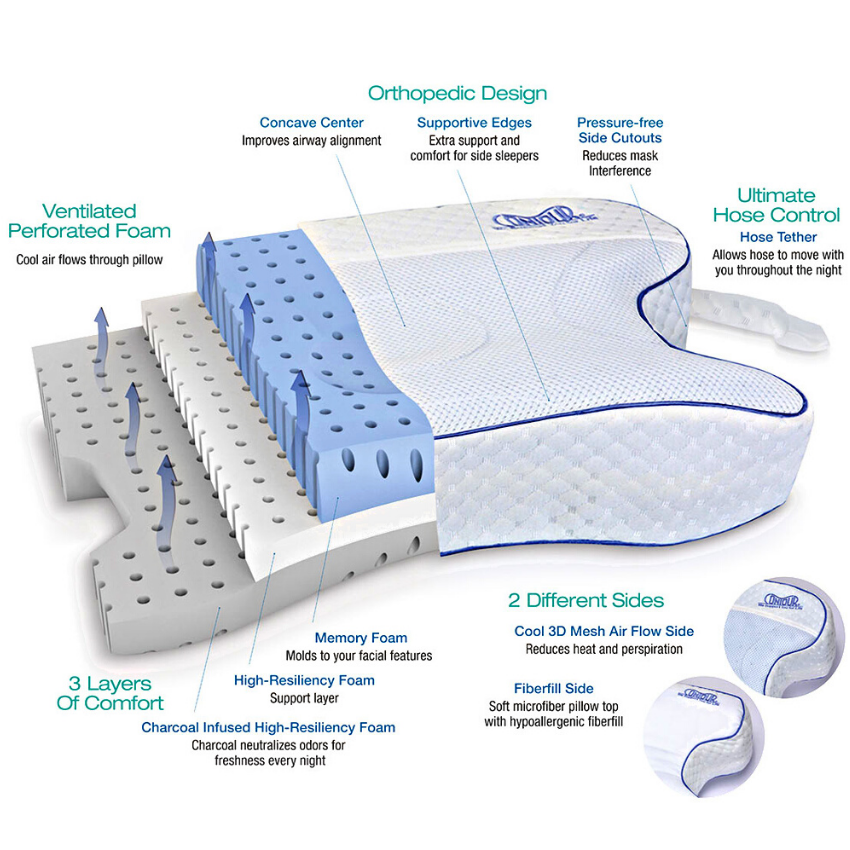 CPAP MAX 2.0 Pillow - CPAPmachines.ca